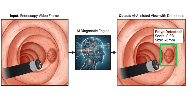 AI Advisor for Medical Imaging thumbnail